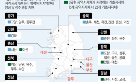 교육발전특구 2차 시범지역 지정, 지역맞춤형 교육개혁 추진