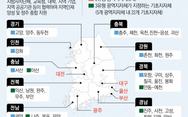 교육발전특구 2차 시범지역 지정, 지역맞춤형 교육개혁 추진