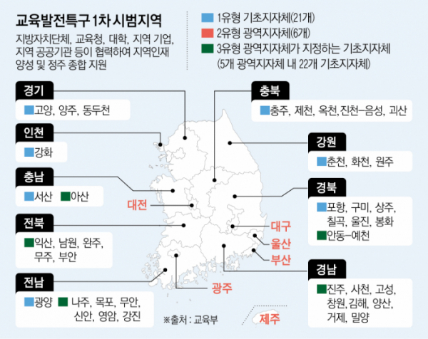 교육발전특구 2차 시범지역 지정, 지역맞춤형 교육개혁 추진