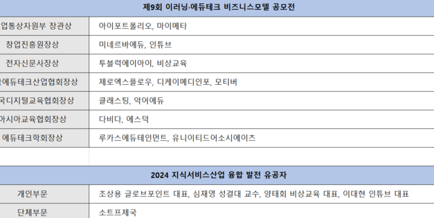 [언론보도] 올해 빛낸 에듀테크 기업은…’2024 에듀테크 코리아 페어 어워드’ 개최